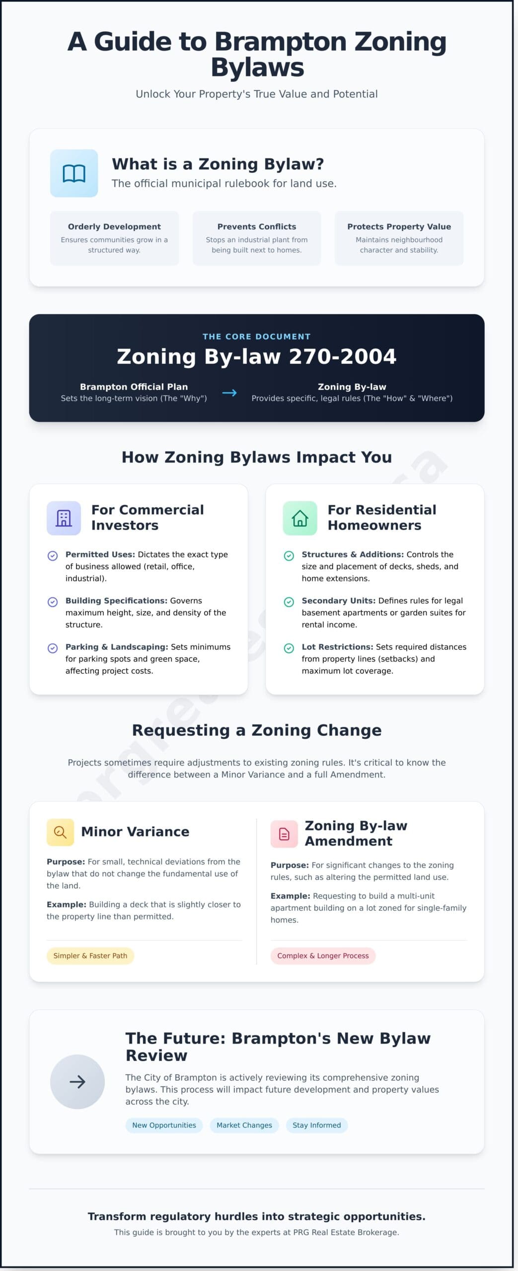Brampton Zoning Bylaws: A Guide for Property Owners & Investors