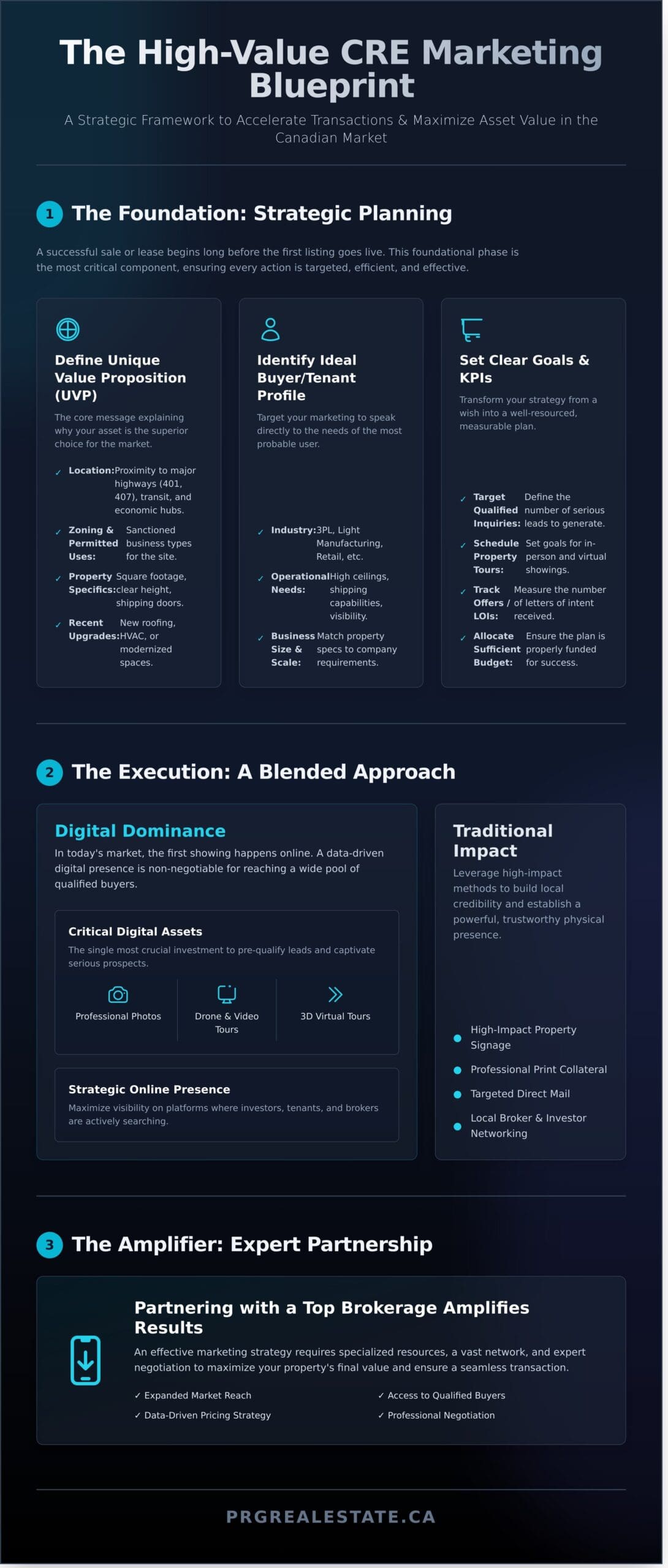 Commercial Real Estate Marketing: The Definitive Strategy Guide