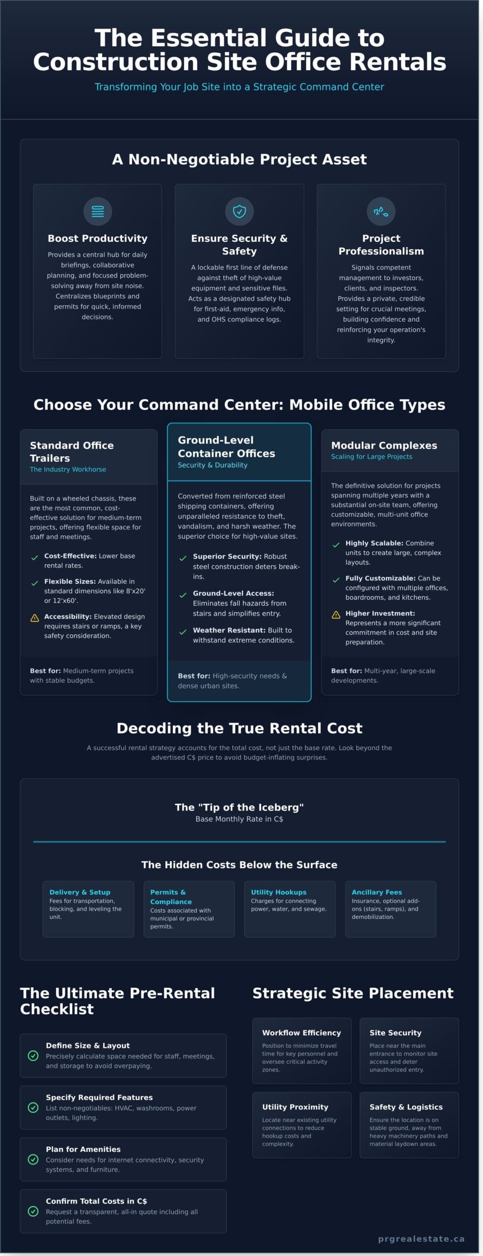 Construction Site Office Rental: A Developer's Complete Guide