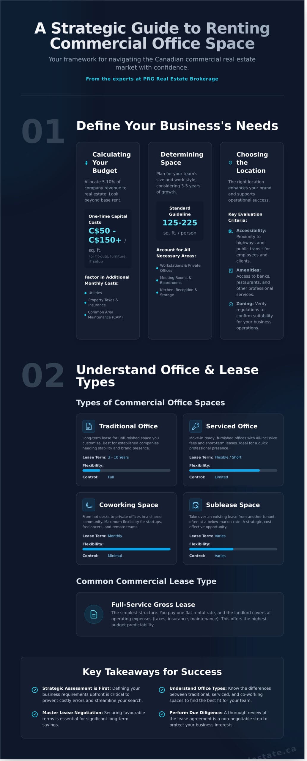 How to Rent Office Space: A Complete Step-by-Step Guide