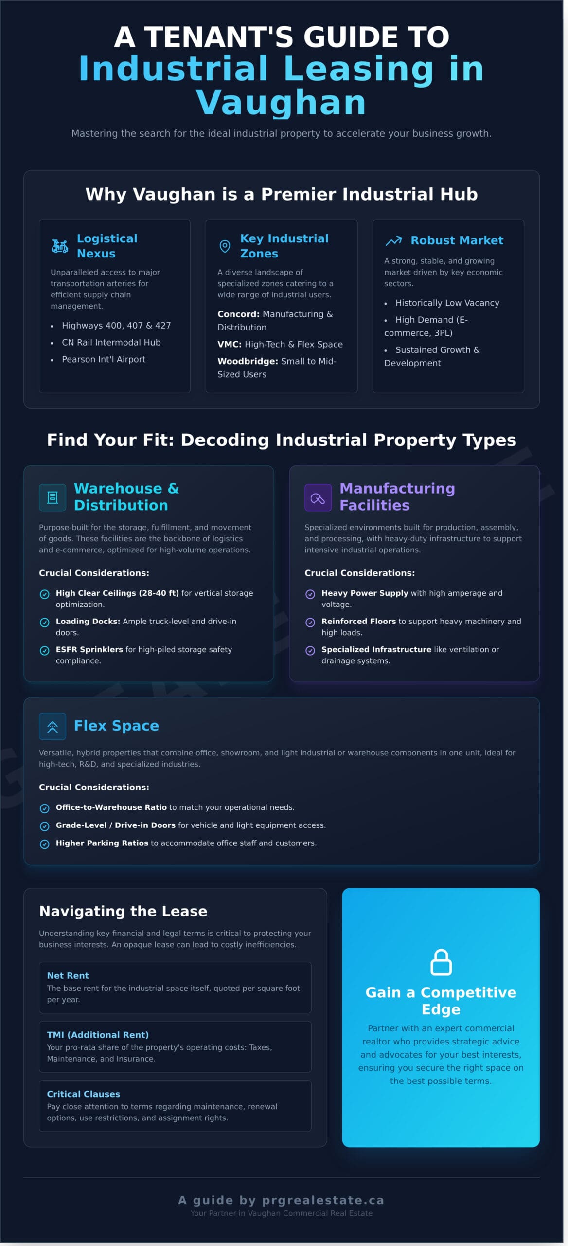 Industrial Property for Lease in Vaughan: A Tenant’s Guide - Infographic