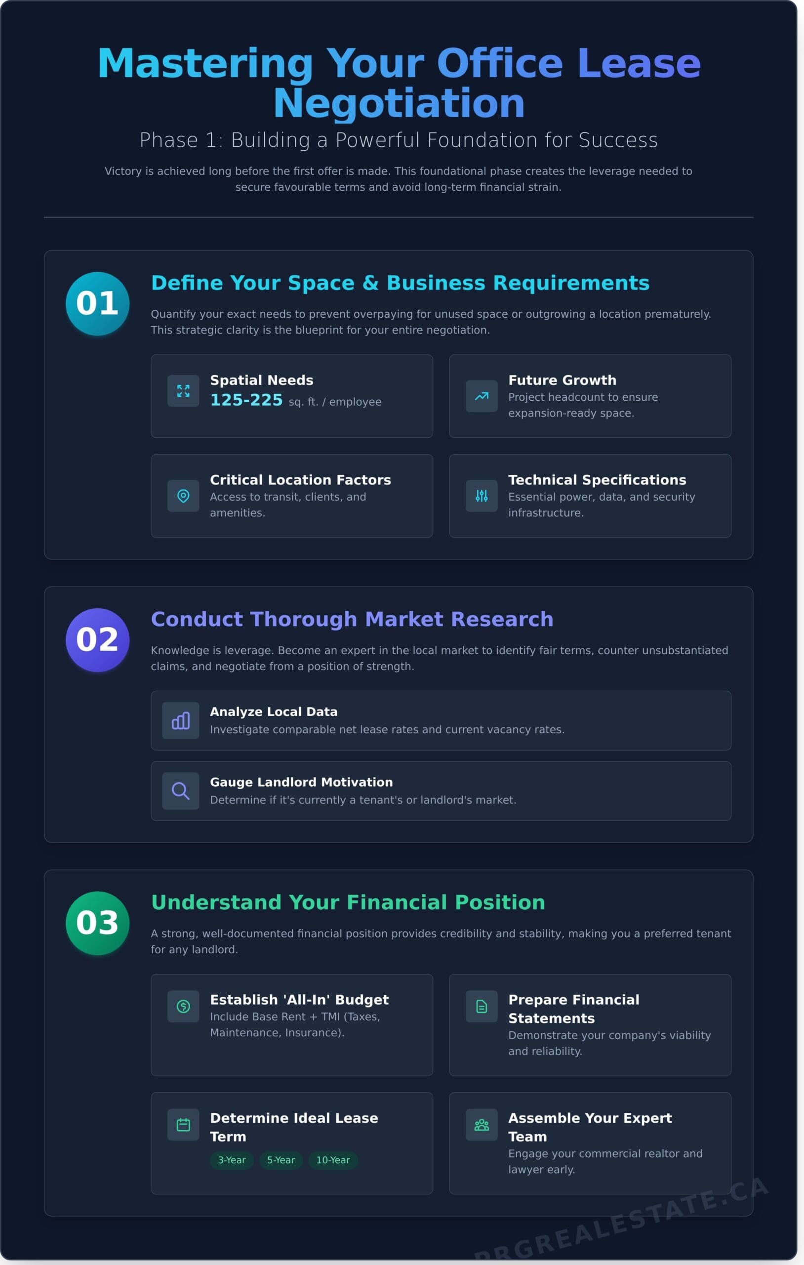 Office Lease Negotiation: A Strategic Guide to Securing the Best Terms