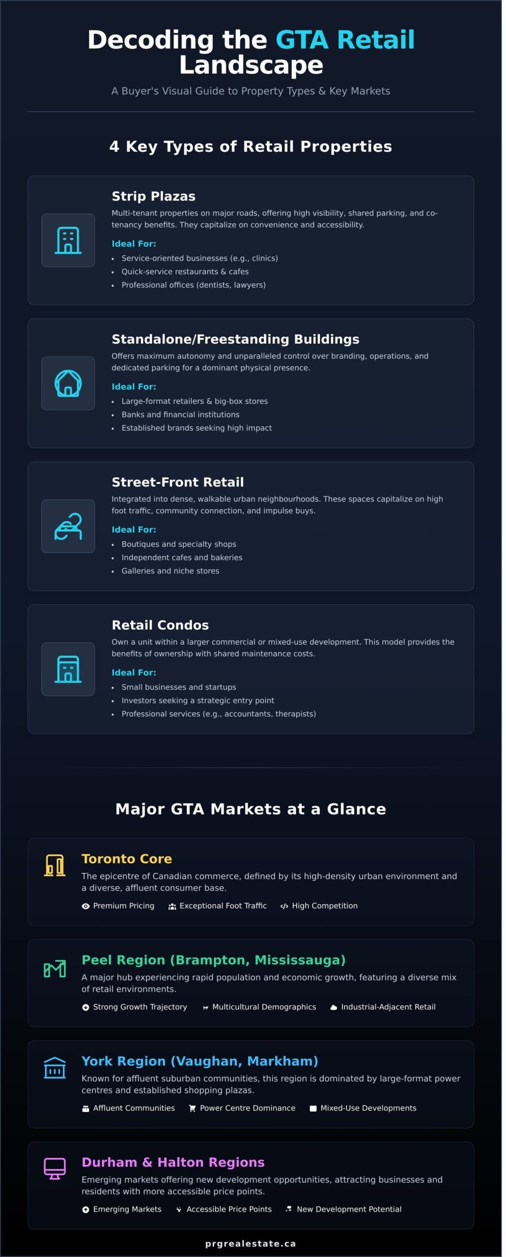 Retail Space for Sale GTA: The Ultimate 2026 Buyer's Guide