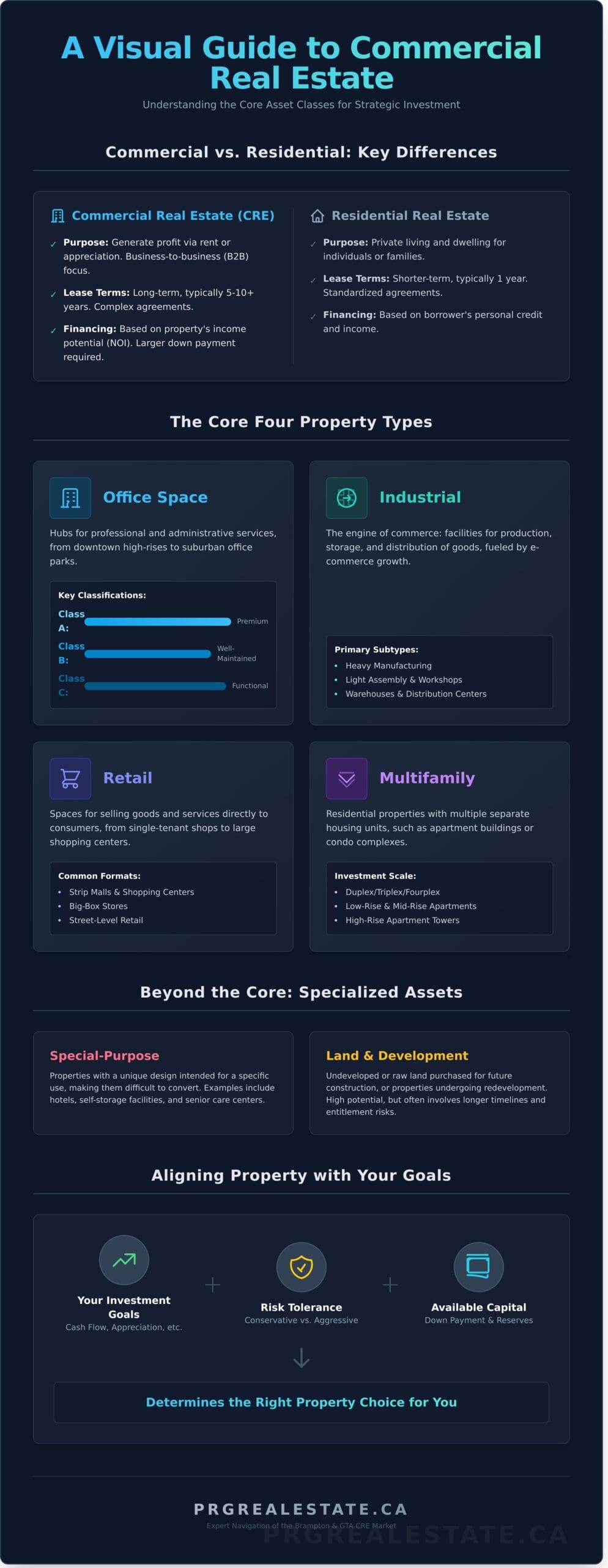 The 8 Main Types of Commercial Real Estate: A Guide for Investors