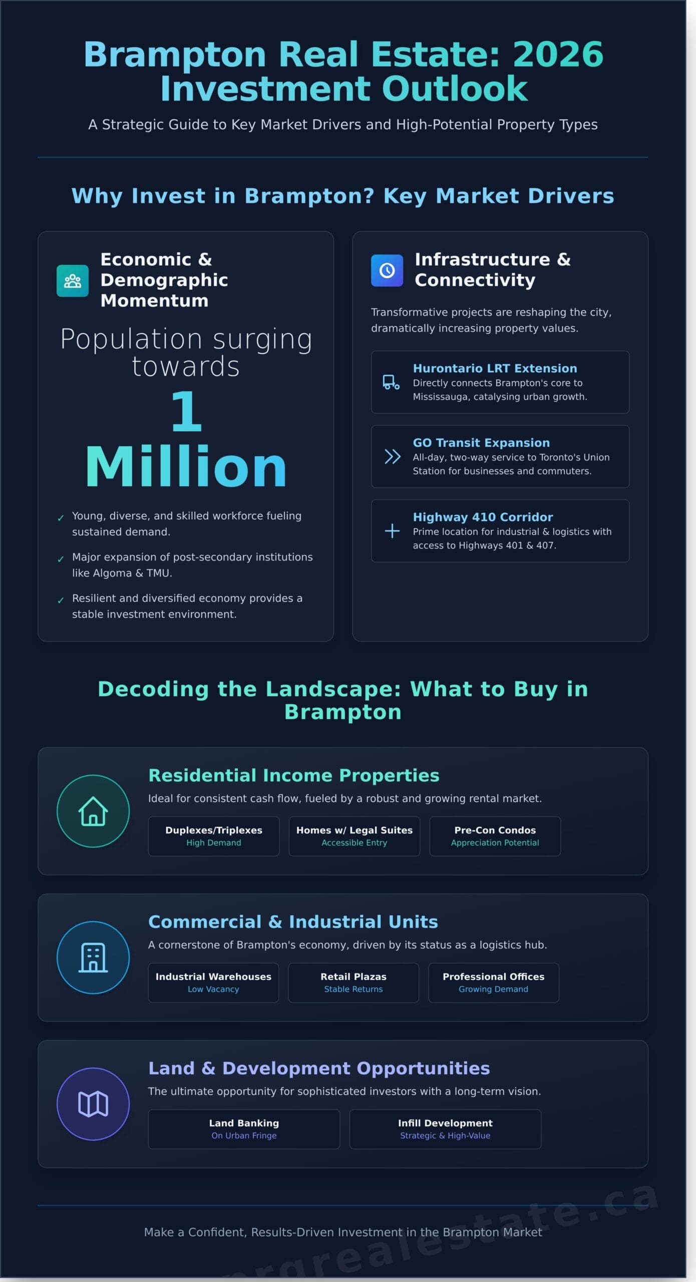 Brampton Investment Properties: A Strategic Guide for 2026