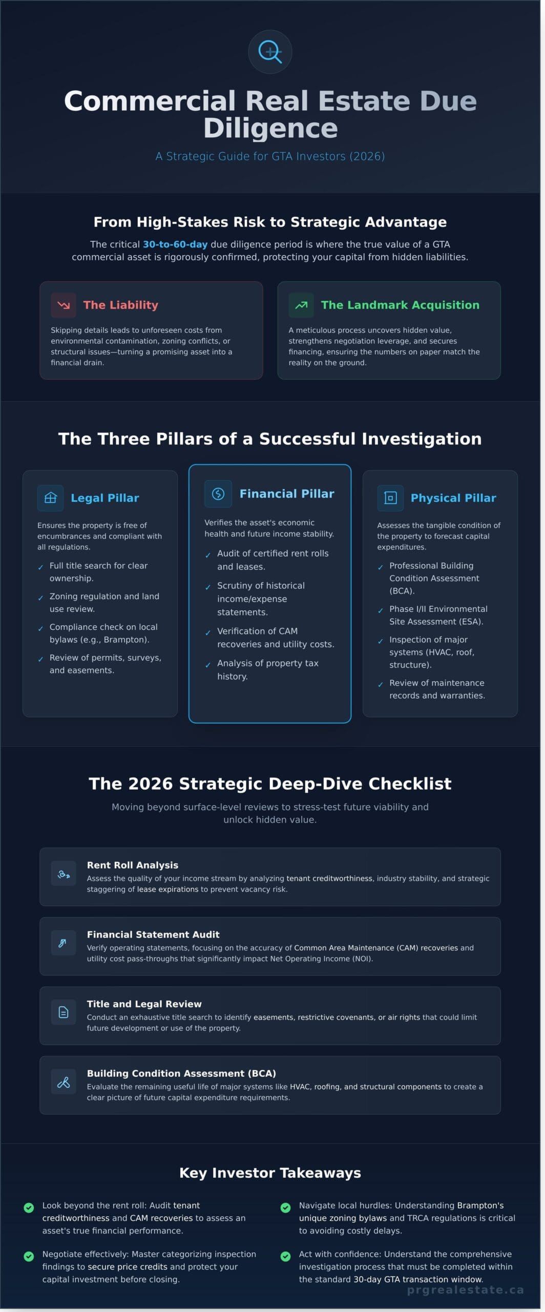 Commercial Real Estate Due Diligence: The Ultimate 2026 Investor’s Guide